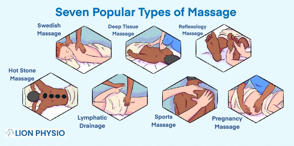 Therapeutic vs Deep Tissue Massage - Rejuvenations Massage Therapy